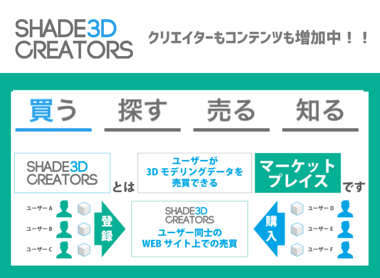 SHADE3D CREATORS